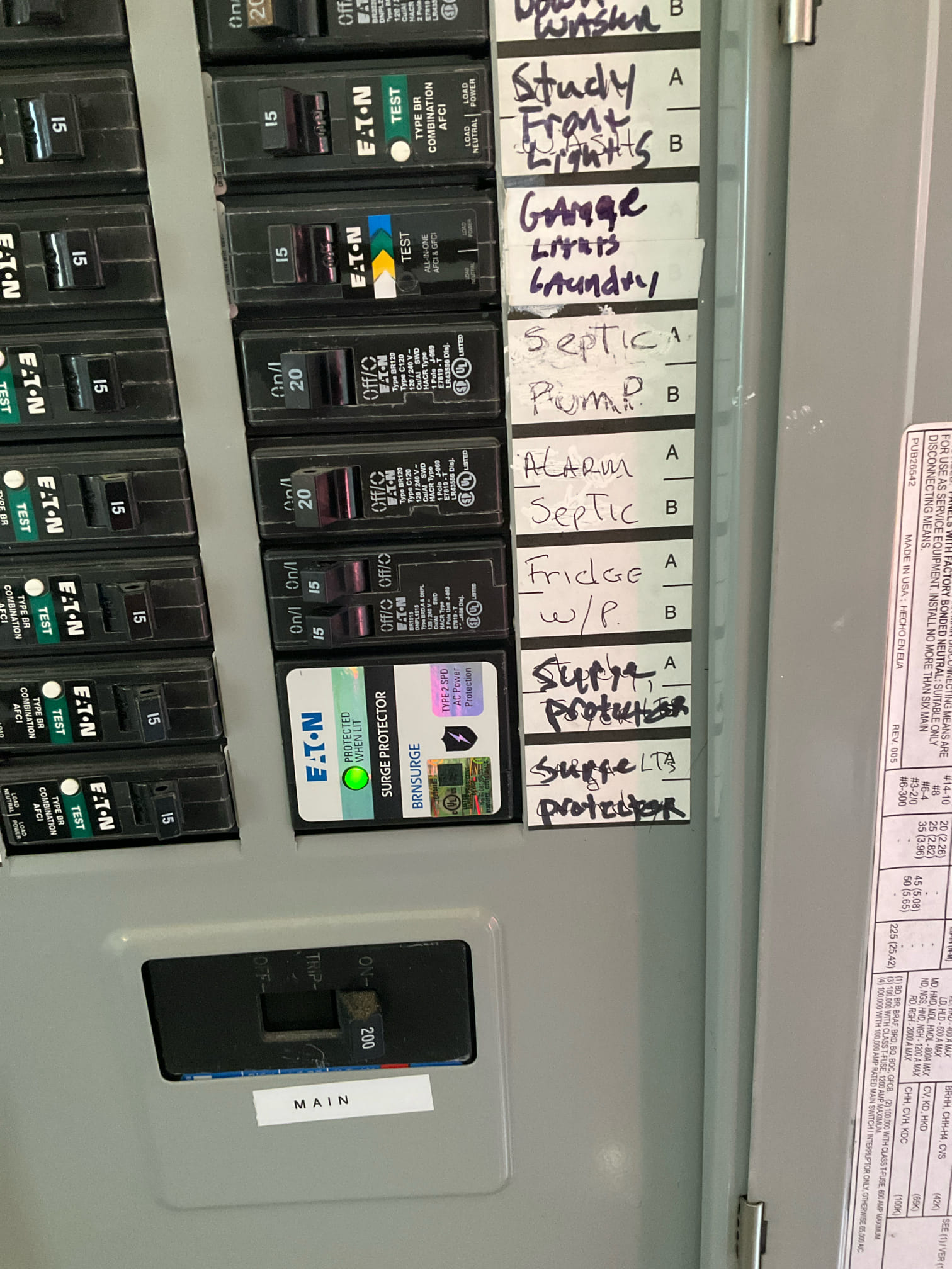 Whole-House Surge Protection Installation in Weddington, NC completed by Touchstone Electric